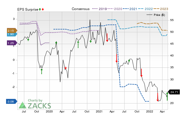 Zacks Price, Consensus and EPS Surprise Chart for JRVR