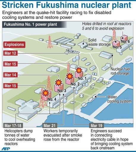 Graphic on the Fukushima No.1 nuclear power plant crisis. Workers were temporarily evacuated from part of the power station on Monday when smoke rose from one of the reactors