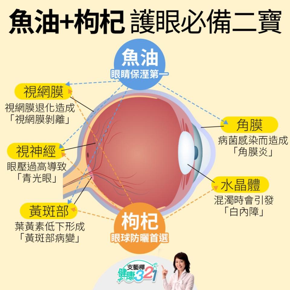 眼睛乾痠澀？醫:最佳眼球保濕組，防視力早衰