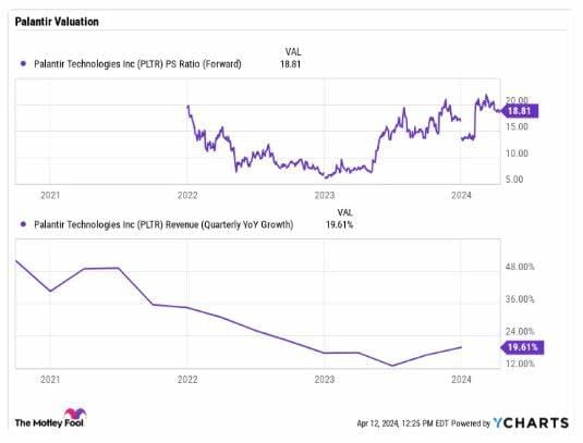 ¿Dónde estará Palantir en los próximos tres años?