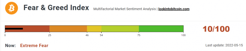 Fear & Greed Index May 15.