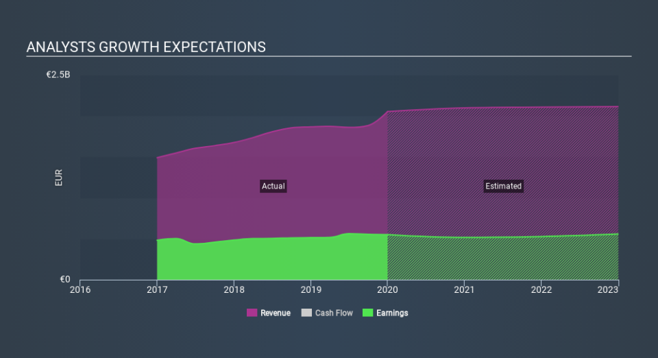 BME:BKT Past and Future Earnings, January 26th 2020