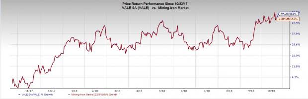 Record iron-ore production and lower cash costs will likely drive VALE S.A (VALE) third-quarter results.