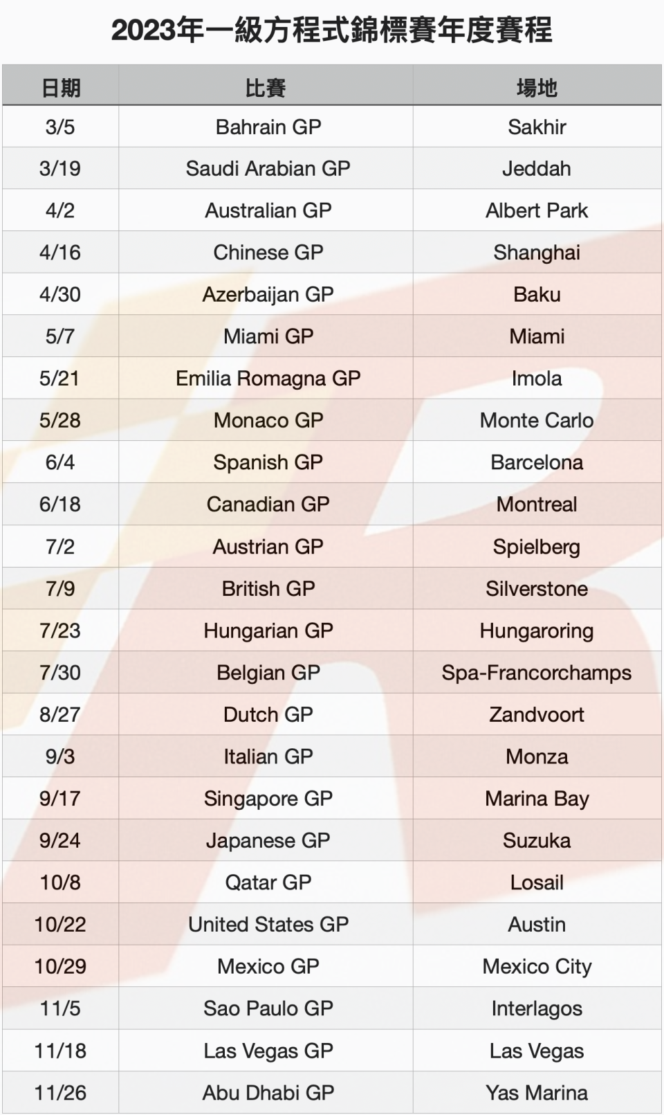 F1公布24站破紀錄的2023賽季年度賽程