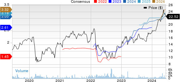 Intesa Sanpaolo SpA Price and Consensus