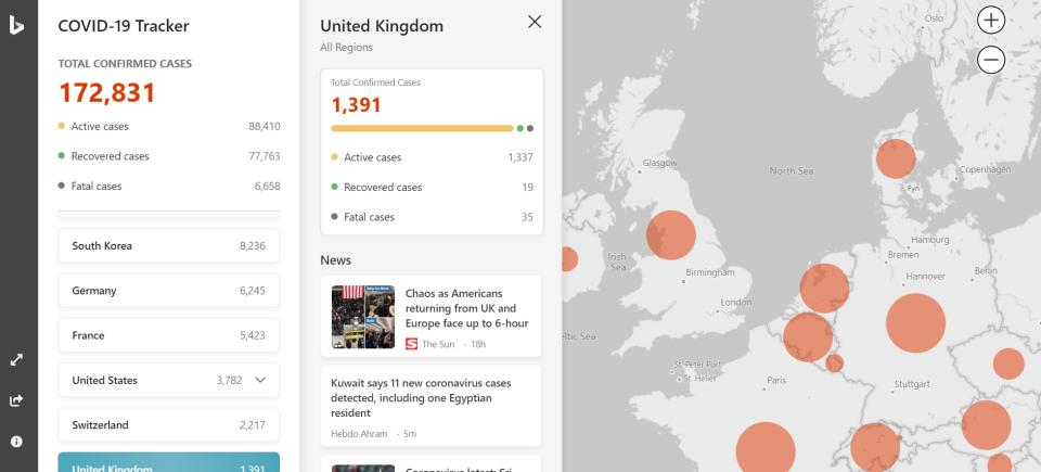 Microsoft Bing's Covid-19 tracking website includes recent news and videos from each region. 