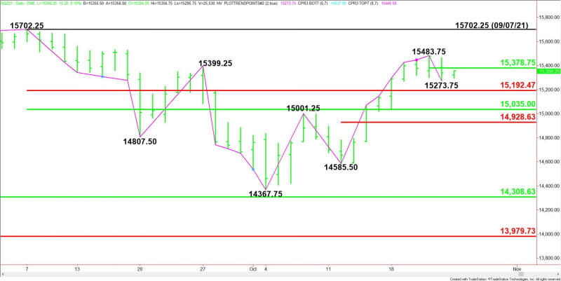 Daily December E-mini NASDAQ-100 Index