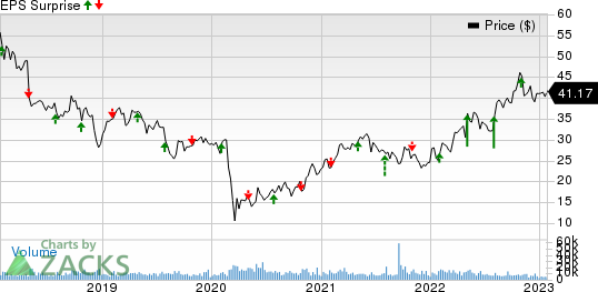 Unum Group Price and EPS Surprise