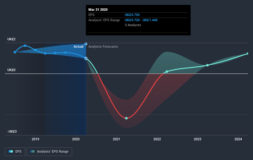 earnings-per-share-growth