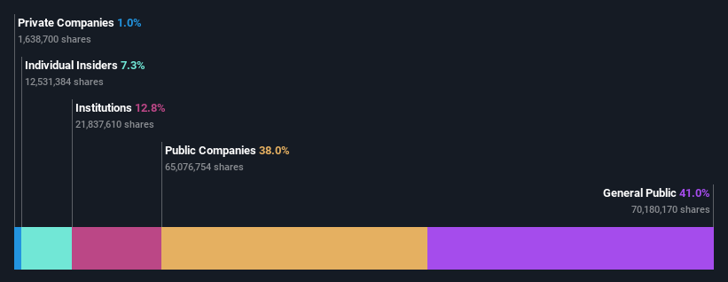 ownership-breakdown