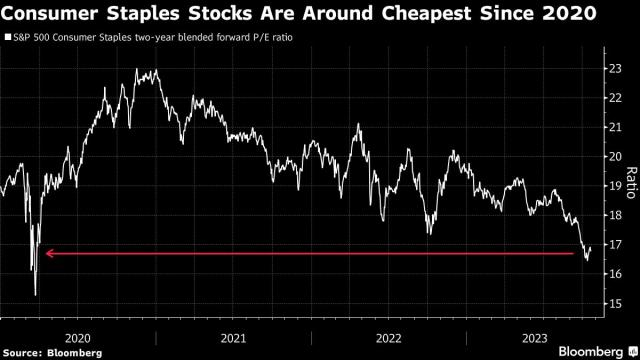 1 Stock to Buy, 1 Stock to Sell This Week: Lululemon, Pfizer