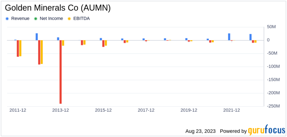 Is Golden Minerals Co (AUMN) a Hidden Value Trap? Unpacking the Risks and Rewards