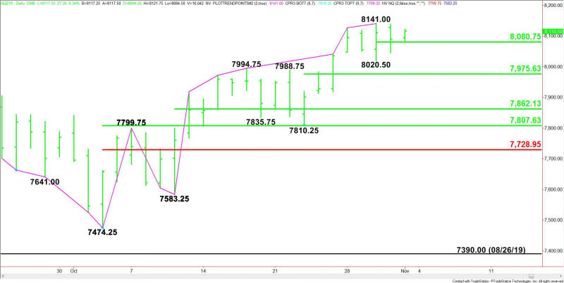 Daily December E-mini NASDAQ-100 Index