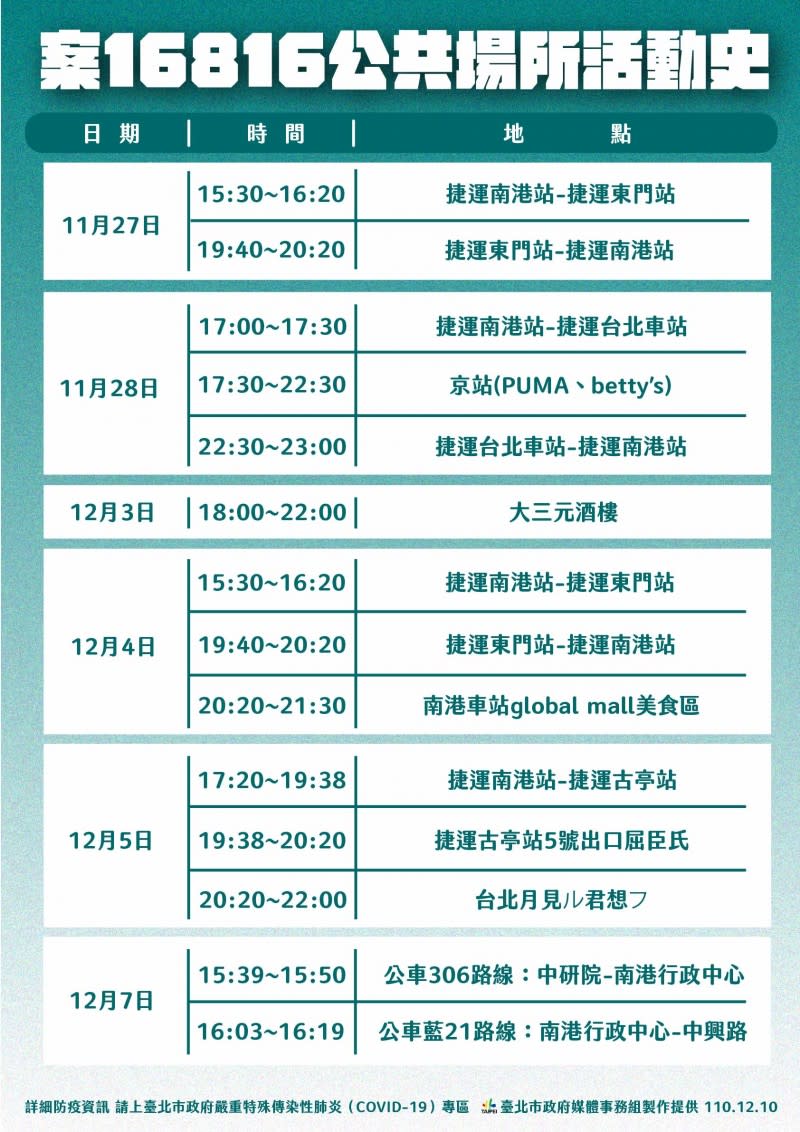 案16816公共場所活動史。   圖：台北市政府／提供