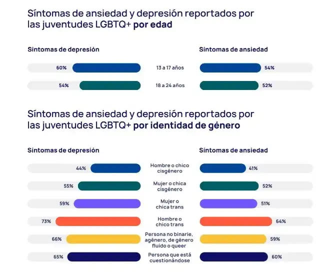 Salud mental jóvenes LGBTQ+