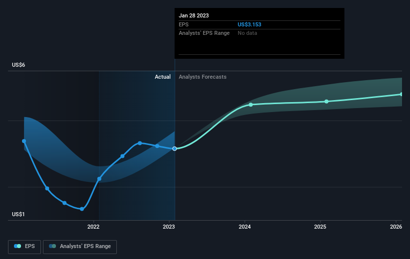 earnings-per-share-growth