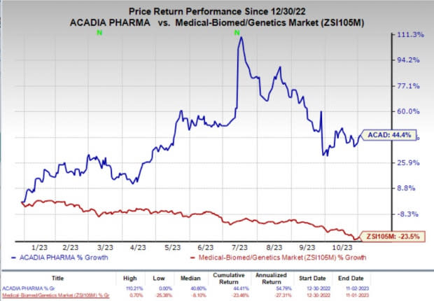 Zacks Investment Research