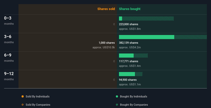 insider-trading-volume