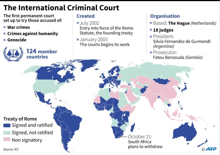 Facts about the International Criminal Court in The Hague. South Africa has announced it plans to withdraw from the organisation