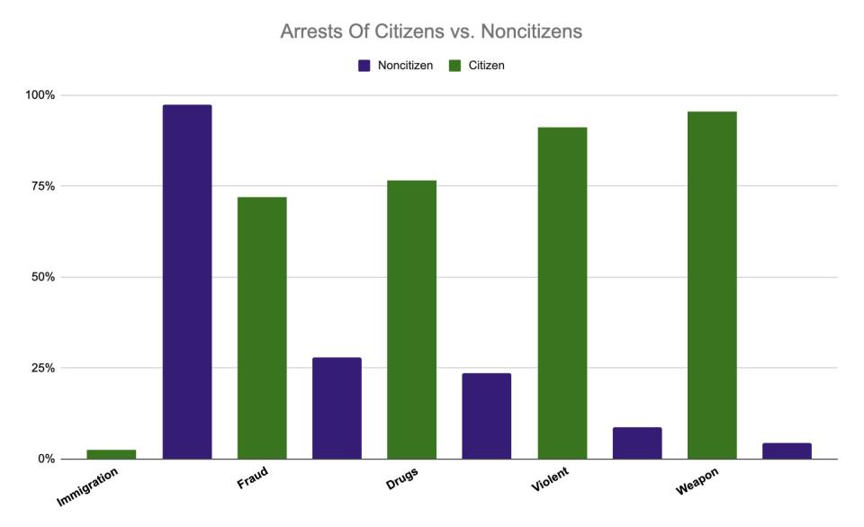 Department of Justice report on federal arrests in 2018. (Photo: Celeste Lavin/HuffPost)