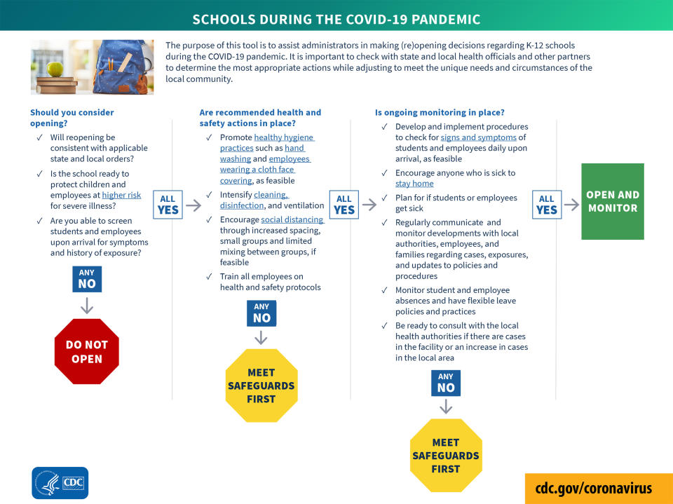 The new CDC guidelines aim to help school administrators figure out how to safely open  schools in the fall. (CDC)