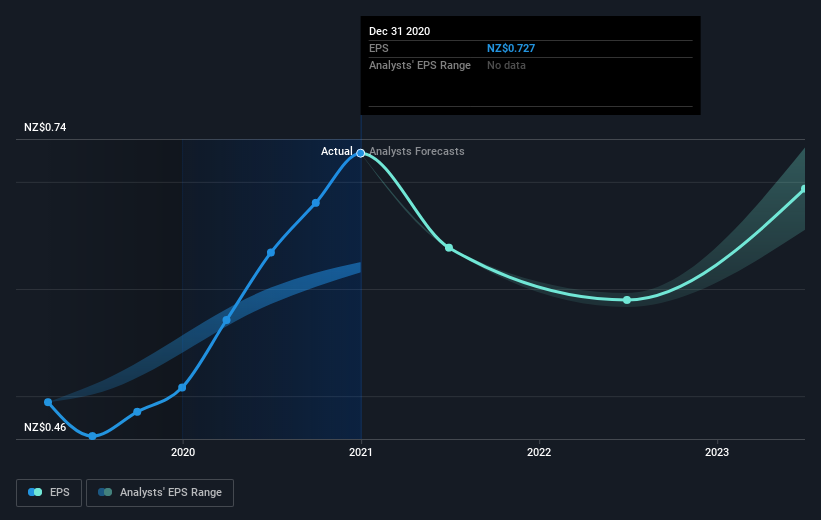 earnings-per-share-growth