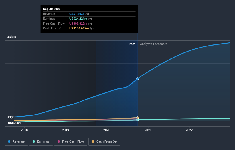 earnings-and-revenue-growth