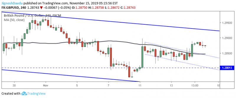 GBPUSD 4-Hour Chart