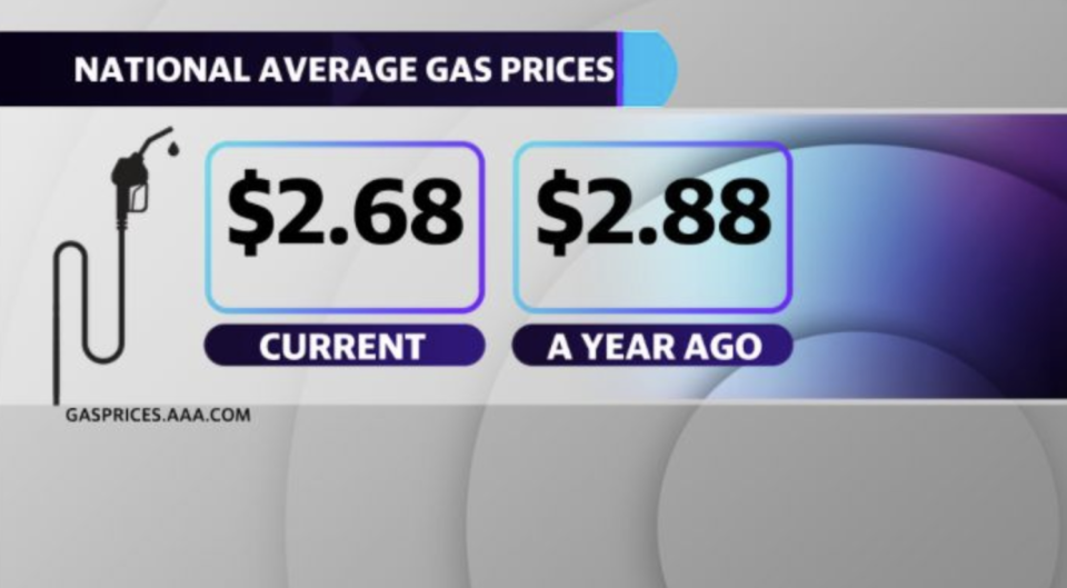 National average gas price