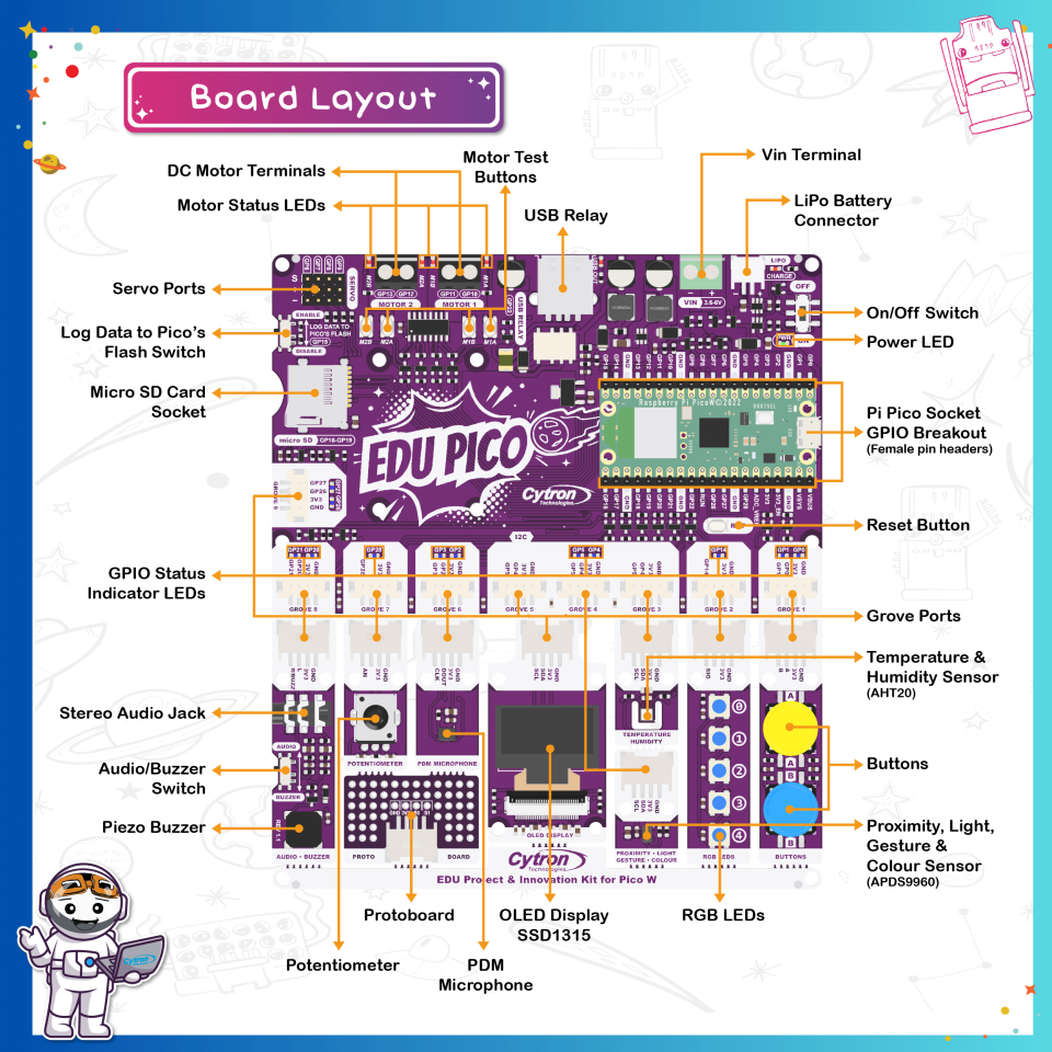 Cytron Edu Pico