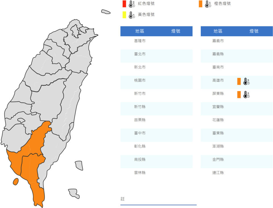 氣象局針對高屏發布高溫橙色燈號（逾3天36℃或38℃）。