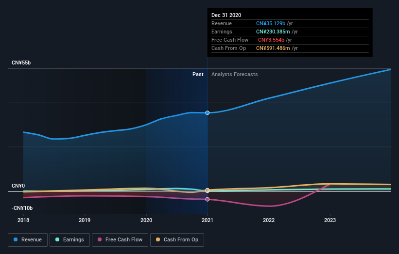 earnings-and-revenue-growth