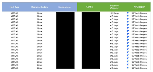 Data leaks are par for the course these days, and the latest company to be