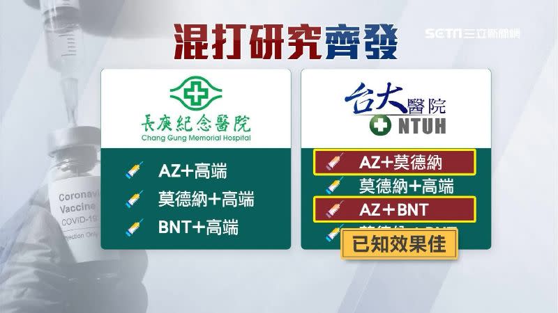 因莫德納供貨不穩，所以第2劑混打BNT這組合最受期待。