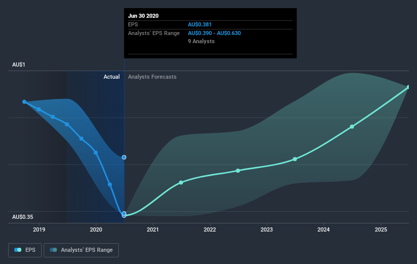 earnings-per-share-growth