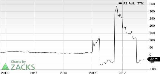 Avon Products, Inc. PE Ratio (TTM)