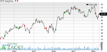 Industrial Products is one of the sectors which are expected to record double-digit earnings growth in Q1.