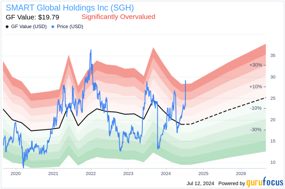 Insider Sale at SMART Global Holdings Inc (SGH) by President of LED Solutions