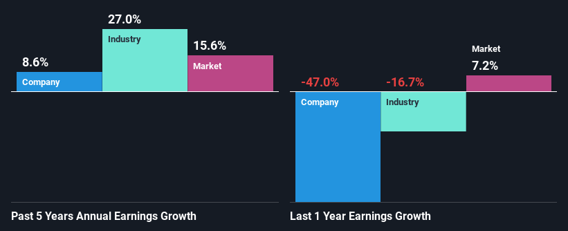 past-earnings-growth