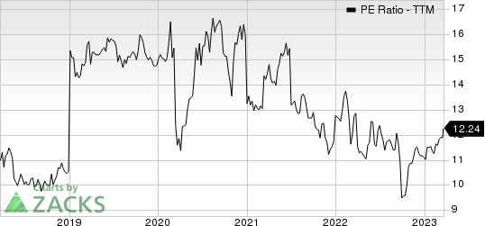 Deutsche Telekom AG PE Ratio (TTM)