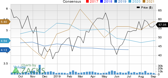 Lumentum Holdings Inc. Price and Consensus