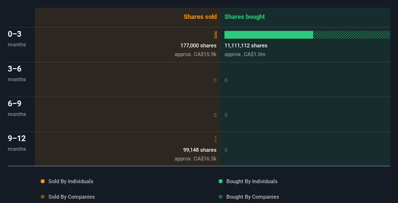 insider-trading-volume