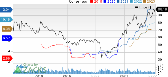 Bunge Limited Price and Consensus