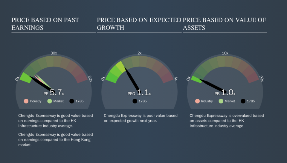 SEHK:1785 Price Estimation Relative to Market, September 14th 2019