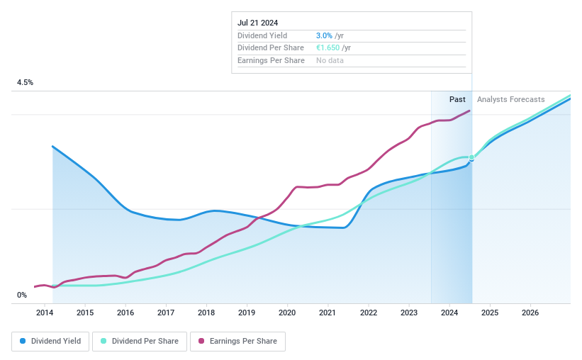 XTRA:MUM Dividend History as at Feb 2024