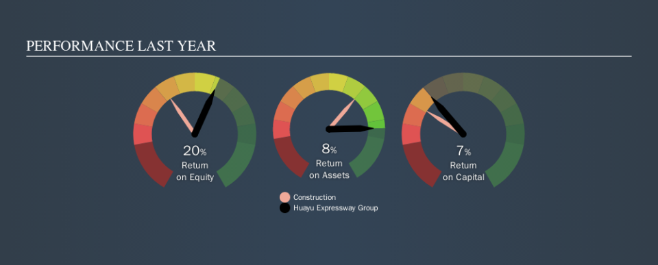 SEHK:1823 Past Revenue and Net Income, November 1st 2019