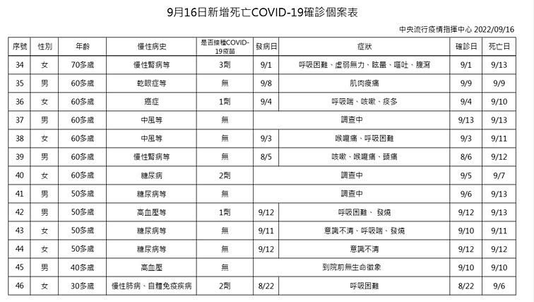 （圖／衛福部疾管署）