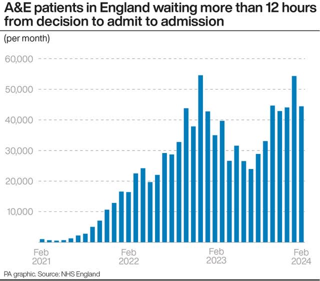 HEALTH NHS