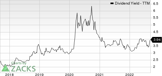 Mercantile Bank Corporation Dividend Yield (TTM)