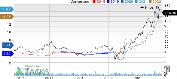 AutoNation, Inc. Price and Consensus